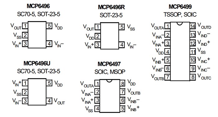 Microchip Technology MCP649x EMI Filtering Operational Amplifiers